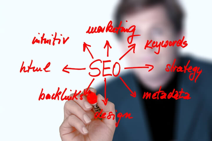 SEO Content Strategy