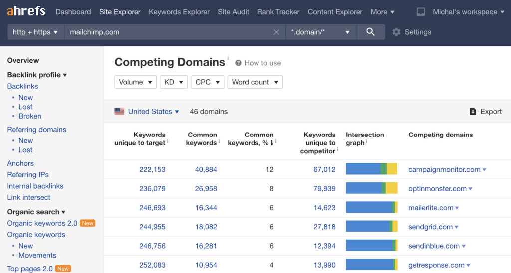 e-commerce seo