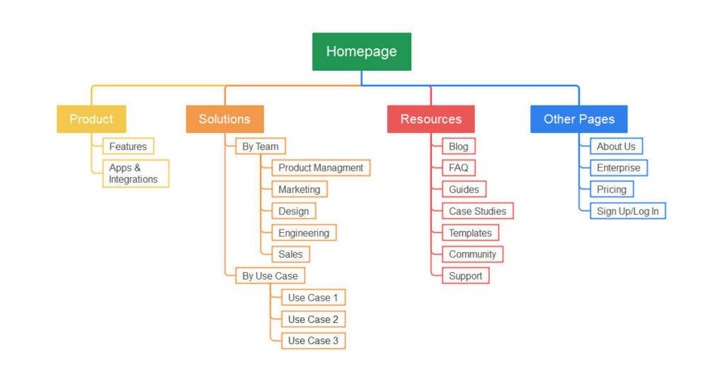 e-commerce seo